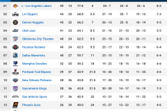 森林狼开场三连击如头棒喝，麦丹引领勇士打停