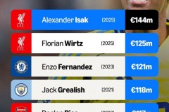 蒂亚戈加盟巴塞罗那任弗里克助理教练，助球队战术升级