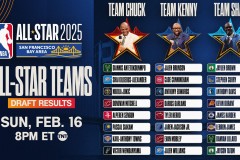 联盟小王都得靠边站，伊森的续约优先级，为什么排在杜兰特之前